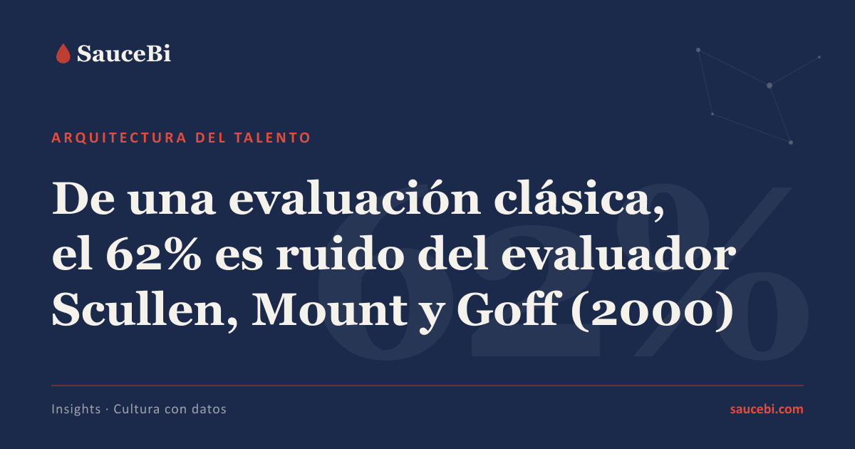 Densidad de talento: la alternativa fuerte a la evaluación del desempeño