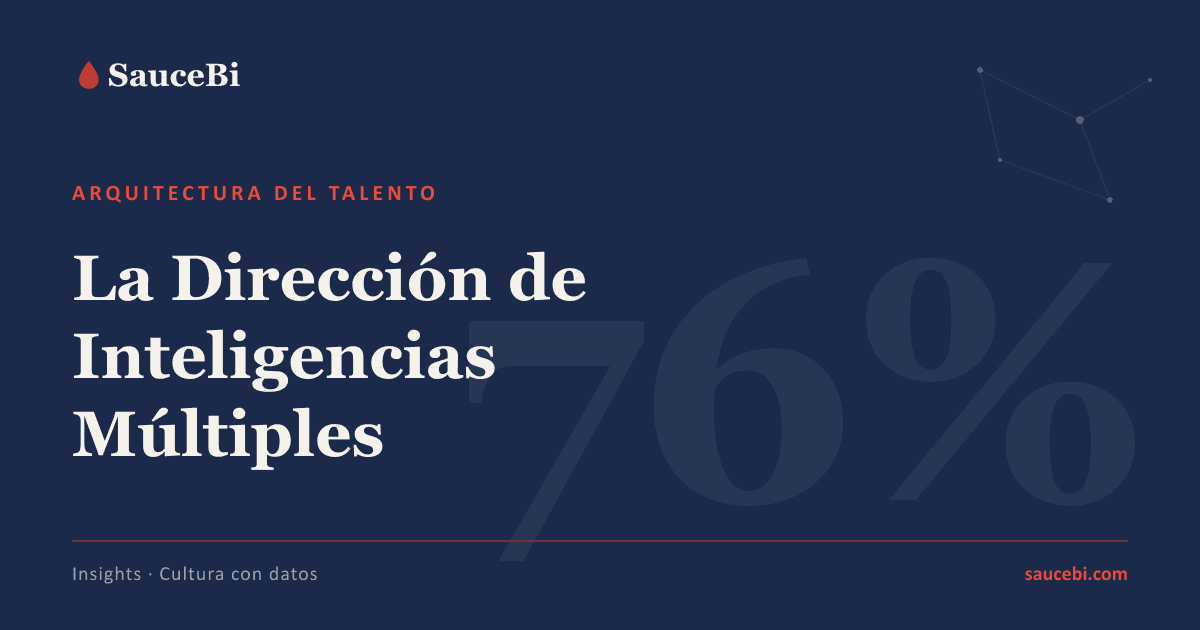 La Dirección de Inteligencias Múltiples
