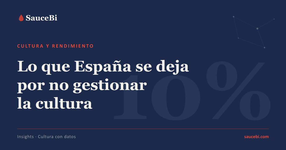 Lo que España se deja por no gestionar la cultura