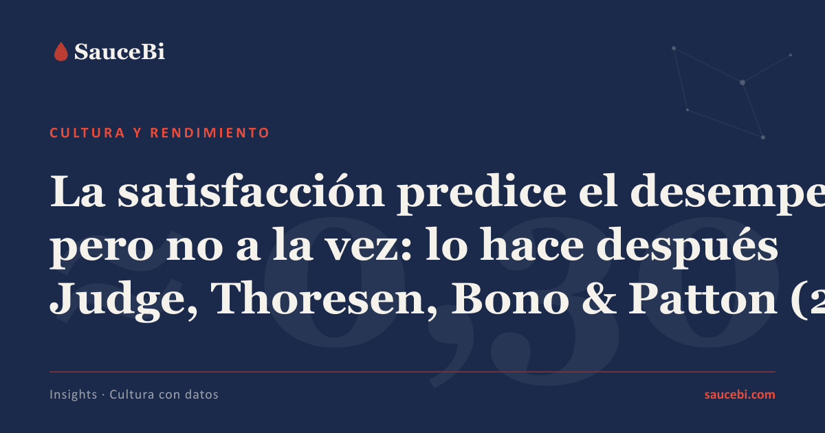 El desempeño es la consecuencia, no el punto de partida