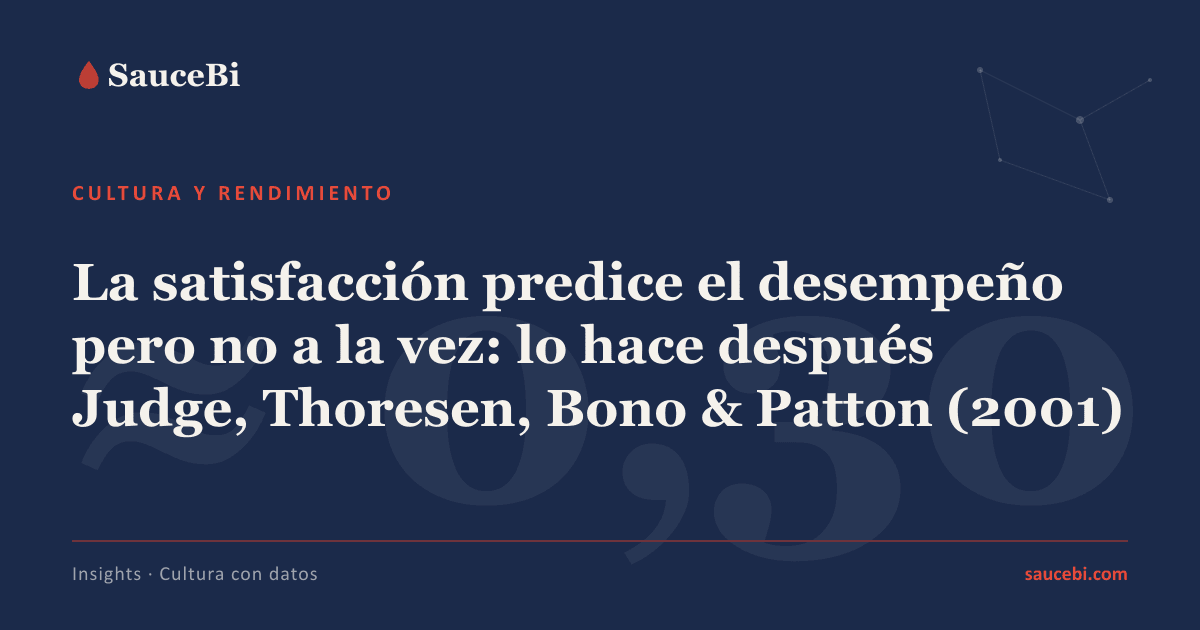 El desempeño es la consecuencia, no el punto de partida
