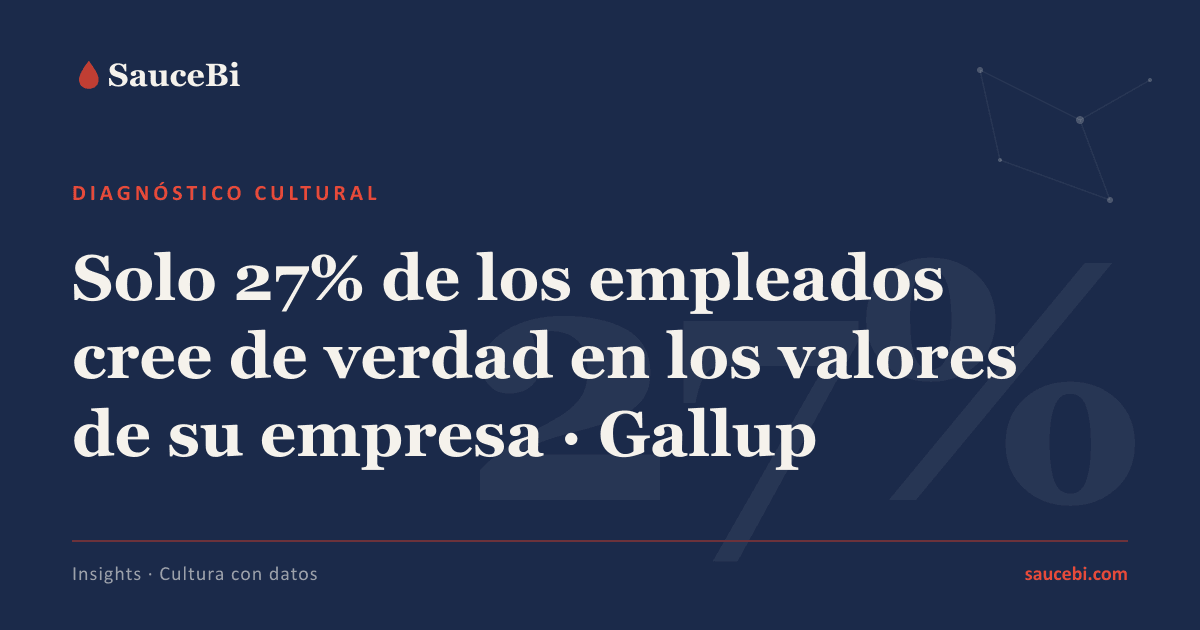 La cultura de una empresa se conoce analizando las rutinas, no solo con una encuesta de clima
