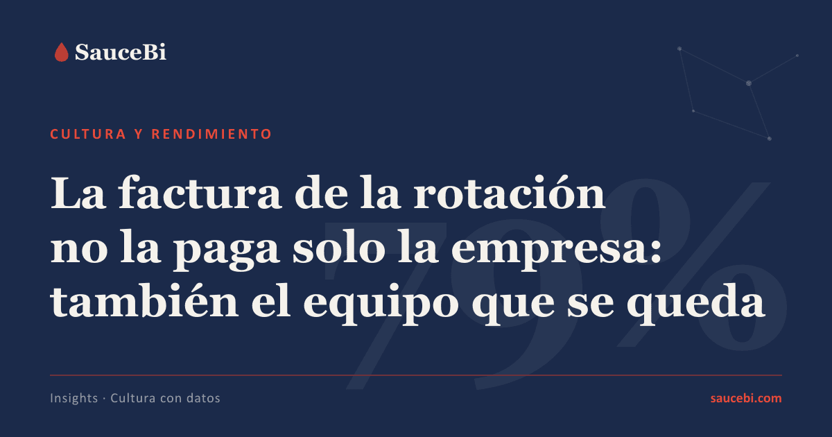 La factura de la rotación no la paga solo la empresa: la paga también el equipo que se queda