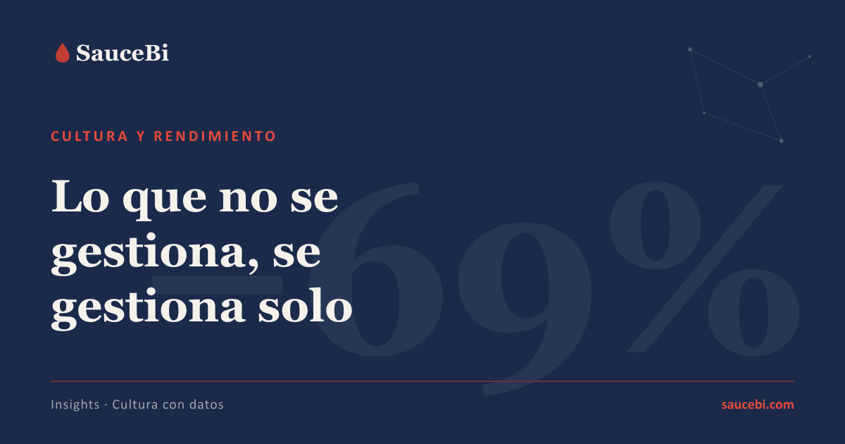 Lo que no se gestiona, se gestiona solo