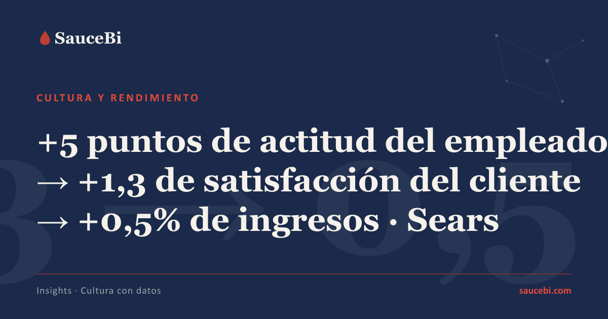 Lo que pasa dentro se refleja fuera